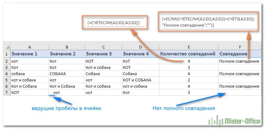 Без учета регистра что это в мэш. Регистр в excel. Регистр букв. Эксель регистр букв. Нижний регистр в эксель.