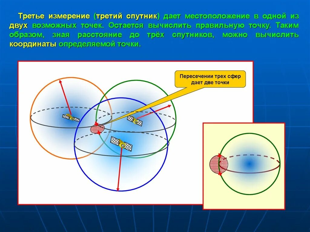 Включи 3 измерение. Третье измерение. Вычисление координат спутника. Пересечение трех сфер спутниковая навигация. Псевдодальномерный способ определения координат.