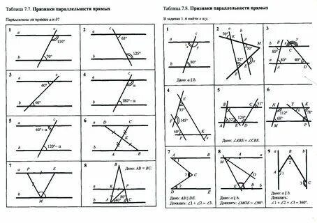 Признаки параллельности прямых на чертеже