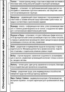 Структура и системы организации теория организации
