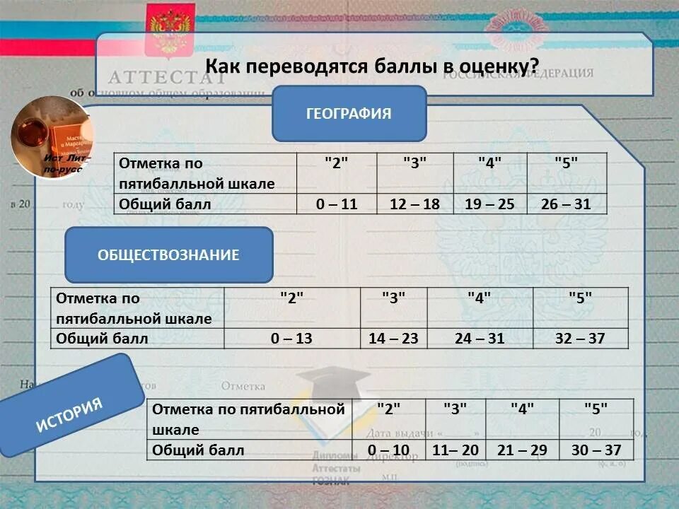 Сколько на 5 огэ география