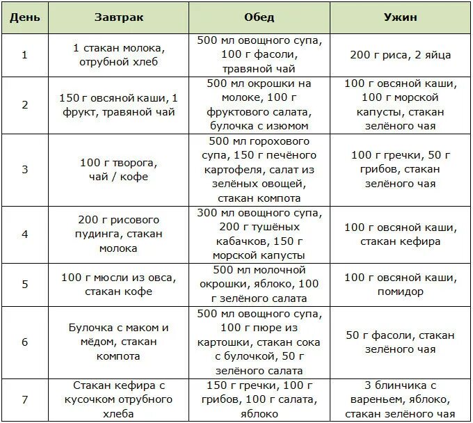Эффективная диета после 40 лет. Диета для похудения. меню для похудения на 5 кг за месяц. диета для похудения на 10 кг за месяц. диета для похудения за 2 недели.