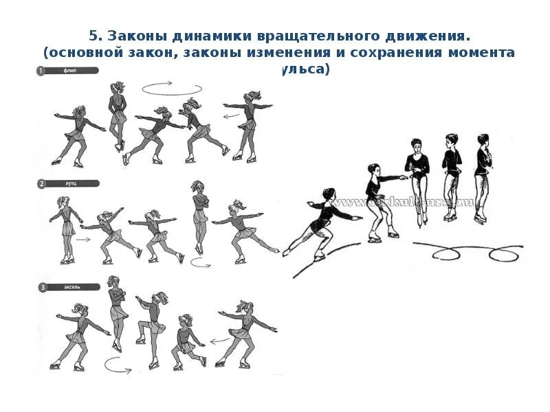Вращательного движения тест. Вращательного движения тест