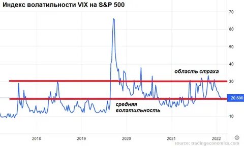 Индекс доллара сша