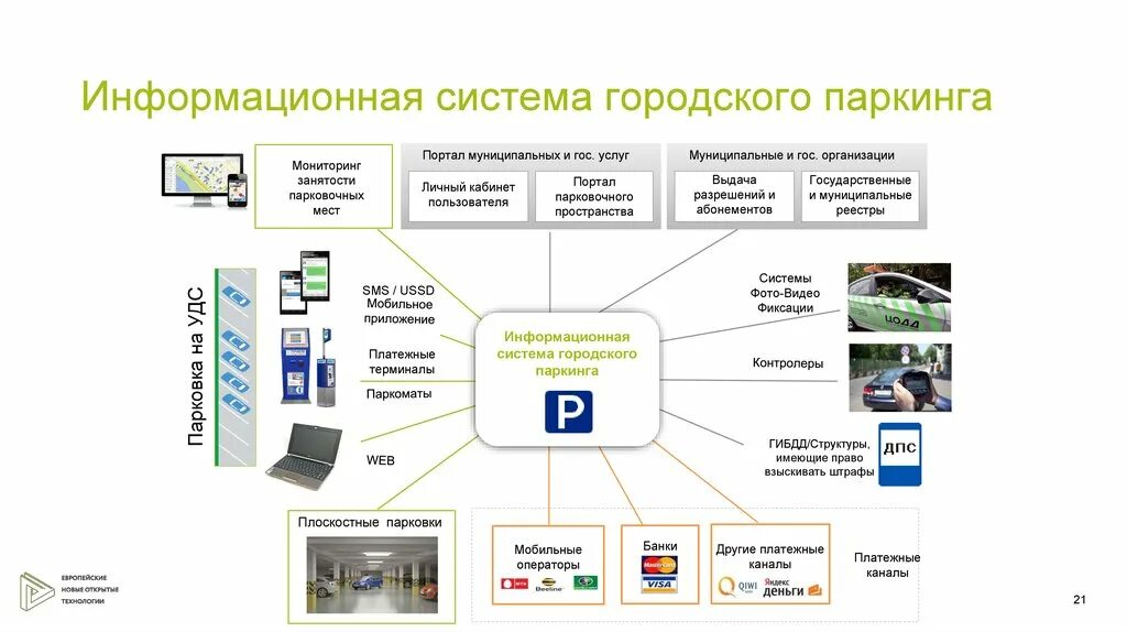 Городская система является. Информационная система автостоянка. Информационная система магазина. Парковка пропускная система. Место информационной системы.