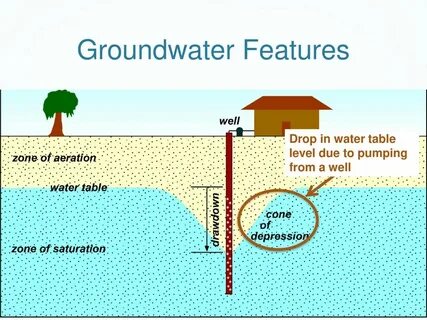 High water level