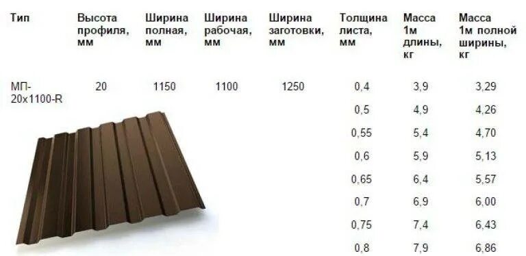 На м кв 6 мм