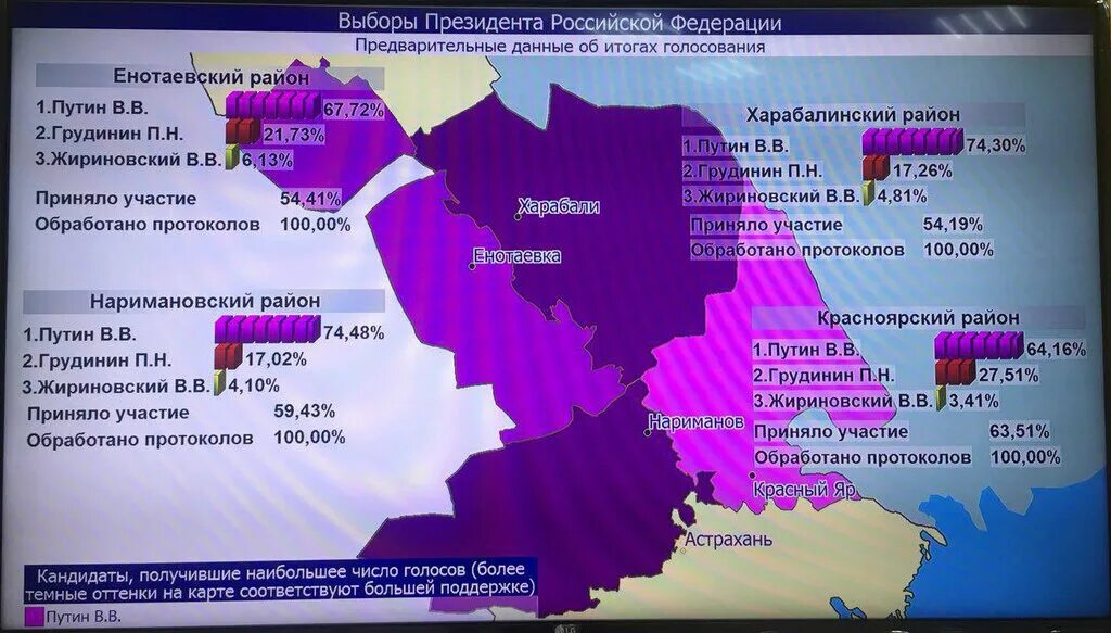 Результаты голосования в красноярском крае