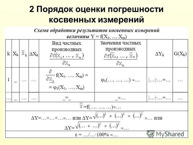 Расчет косвенных измерений. Схема расчета доверительной погрешности косвенных измерений. Как рассчитать случайную погрешность косвенных измерений. Вывести формулу расчета погрешности косвенного измерения. Общая схема оценки погрешности..