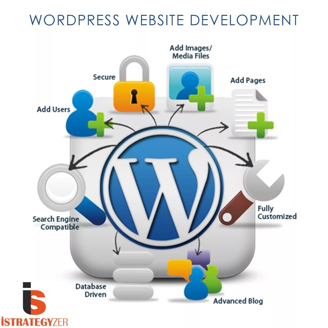 Wordpress продвижение. Cms WORDPRESS. WORDPRESS создание сайта. Продвижение сайта на cms. Дизайн для WORDPRESS.