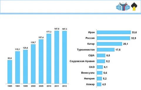 Иран туркменистан статистика