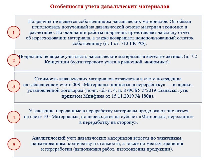 Отчет о давальческом сырье. Отчет о давальческих материалах. Схема давальческого сырья. Отчет об использовании давальческих материалов.