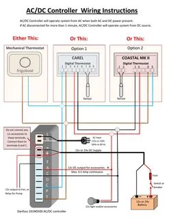 Control wiring
