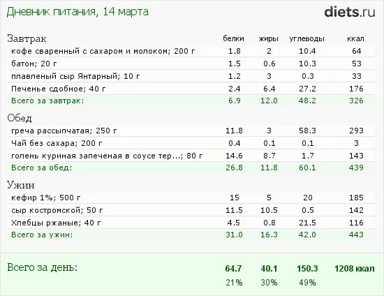 Сколько углеводов в кофе. Калорийность кофе на 100г. БЖУ кофе с молоком и сахаром. Кофе с сахаром калорийность белки жиры углеводы. БЖУ кофе с молоком без сахара.