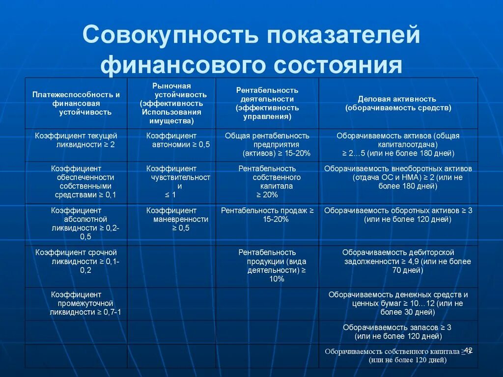 Группы финансового состояния