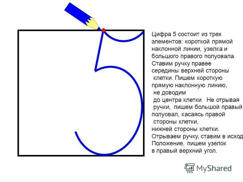 Вправо написание. Правописание цифры 5. Написание цифры 5. Объяснение написания цифры 5. Алгоритм написания цифры 5.