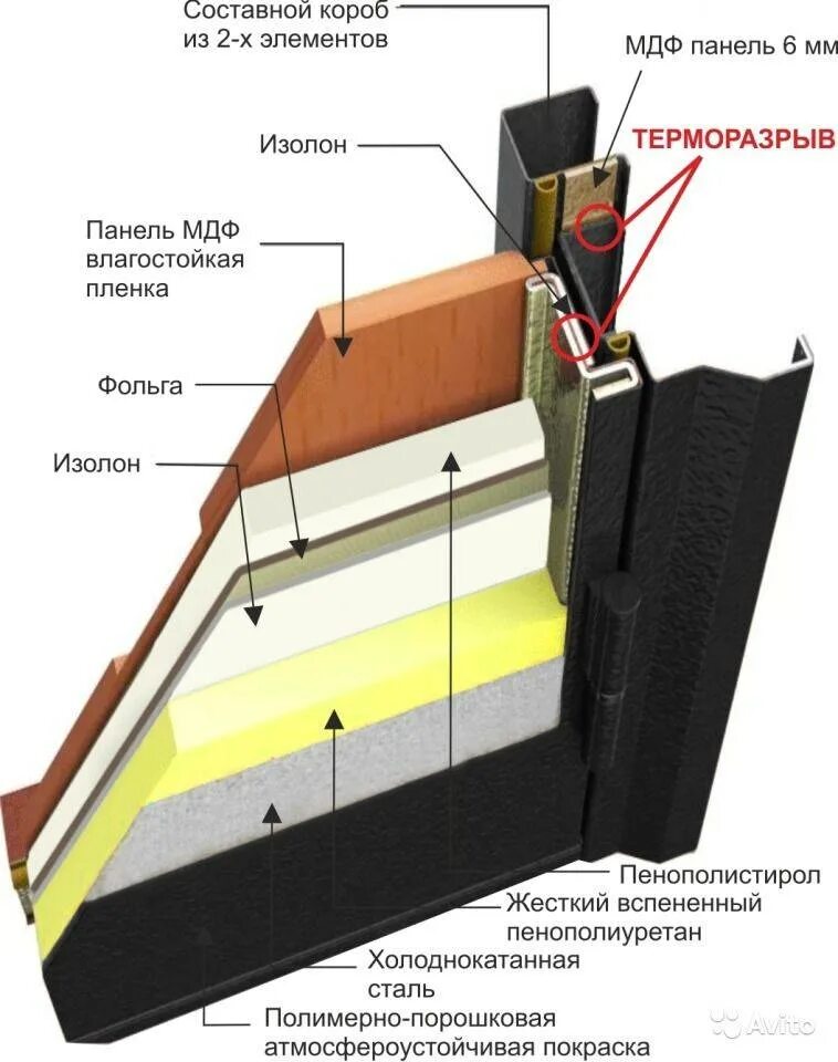 Какие двери терморазрывом лучше. Дверь входная термо с терморазрывом. термодвери входные схема терморазрыва. размер коробки с терморазрывом. утепленная входная дверь с терморазрывом.