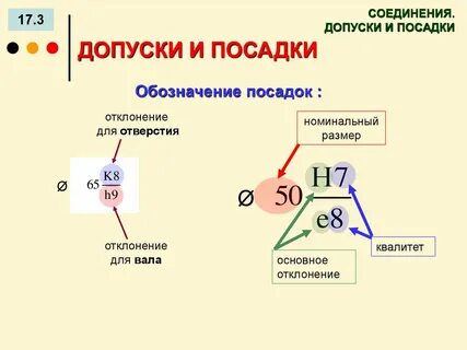 Старые посадки