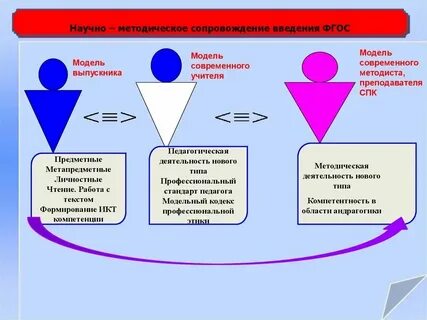 Методическое сопровождение урока