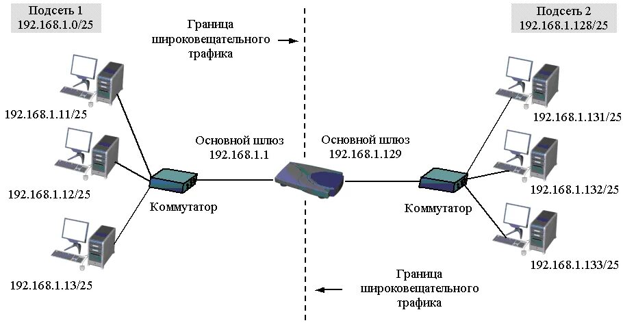 Маски локальной сети. Разбиение сети на подсети схема. Логическая схема маршрутизатора. Классовая адресация IP сетей. Маска локальной подсети.