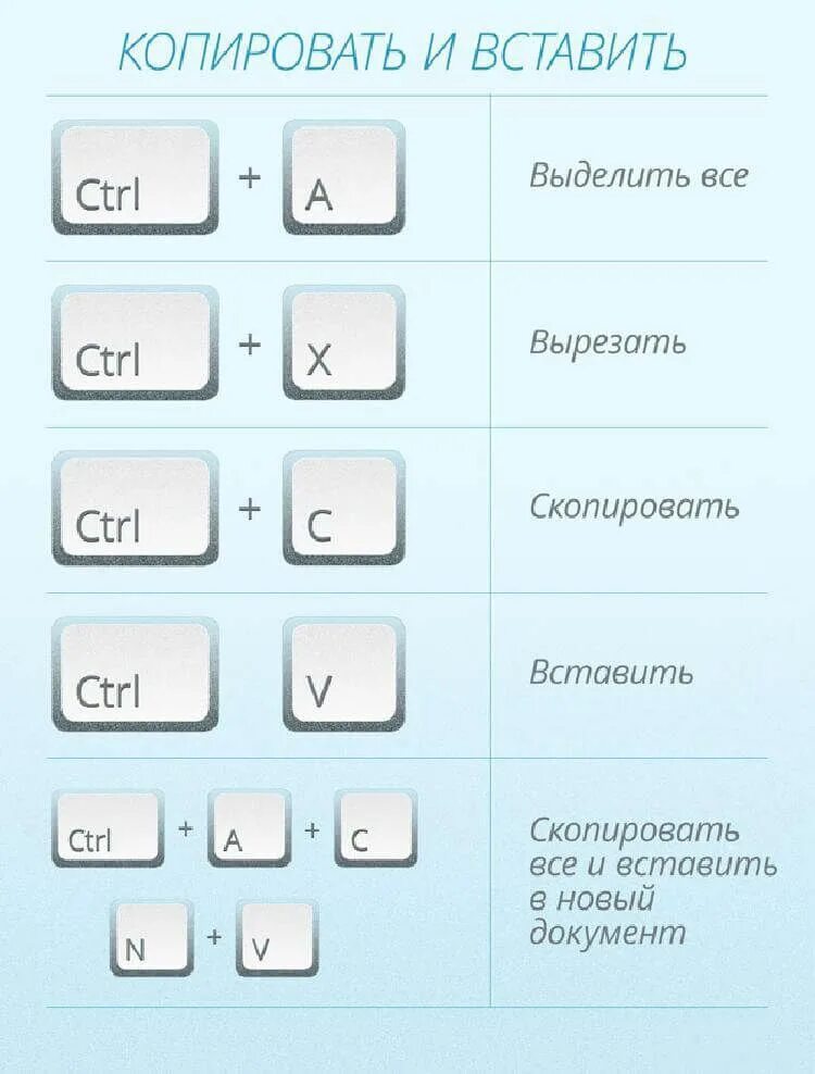 Вставка текста клавиатурой. Кнопки для копирования и вставки на клавиатуре. Полезные комбинации клавиш. Полезные сочетания клавиш на клавиатуре. Копирование на клавиатуре клавиши.