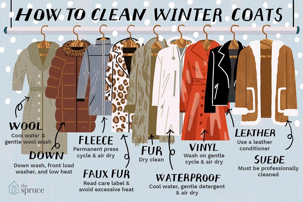 Types of Coats. Types of Jackets. Types of Winter Coat. Пальто add Dry. Wear coats перевод