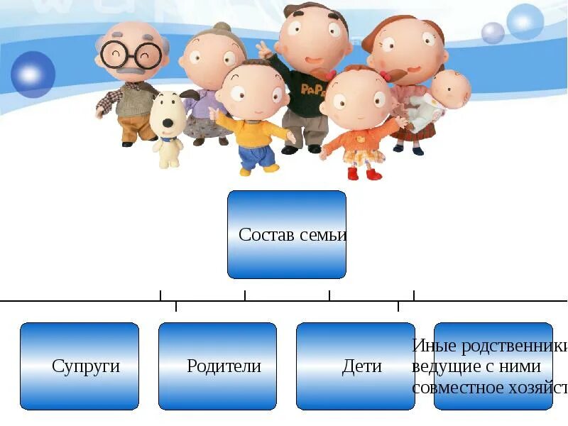 Семейная структура. Понятие семьи. Состав и структура семьи. Состав семьи. Семья кто в нее входит.