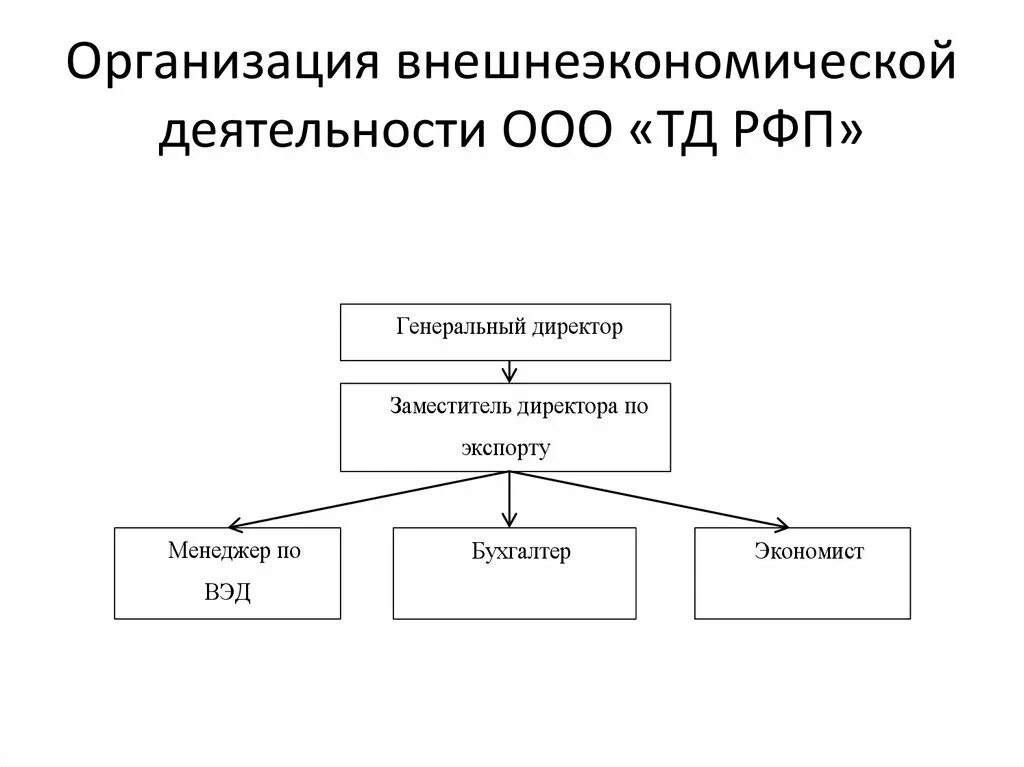 Внешнеэкономическая деятельность организации. Анализ внешнеэкономической деятельности предприятия. Анализ организации внешнеэкономической деятельности. Пример деятельности ООО. Организация внешней экономической деятельности