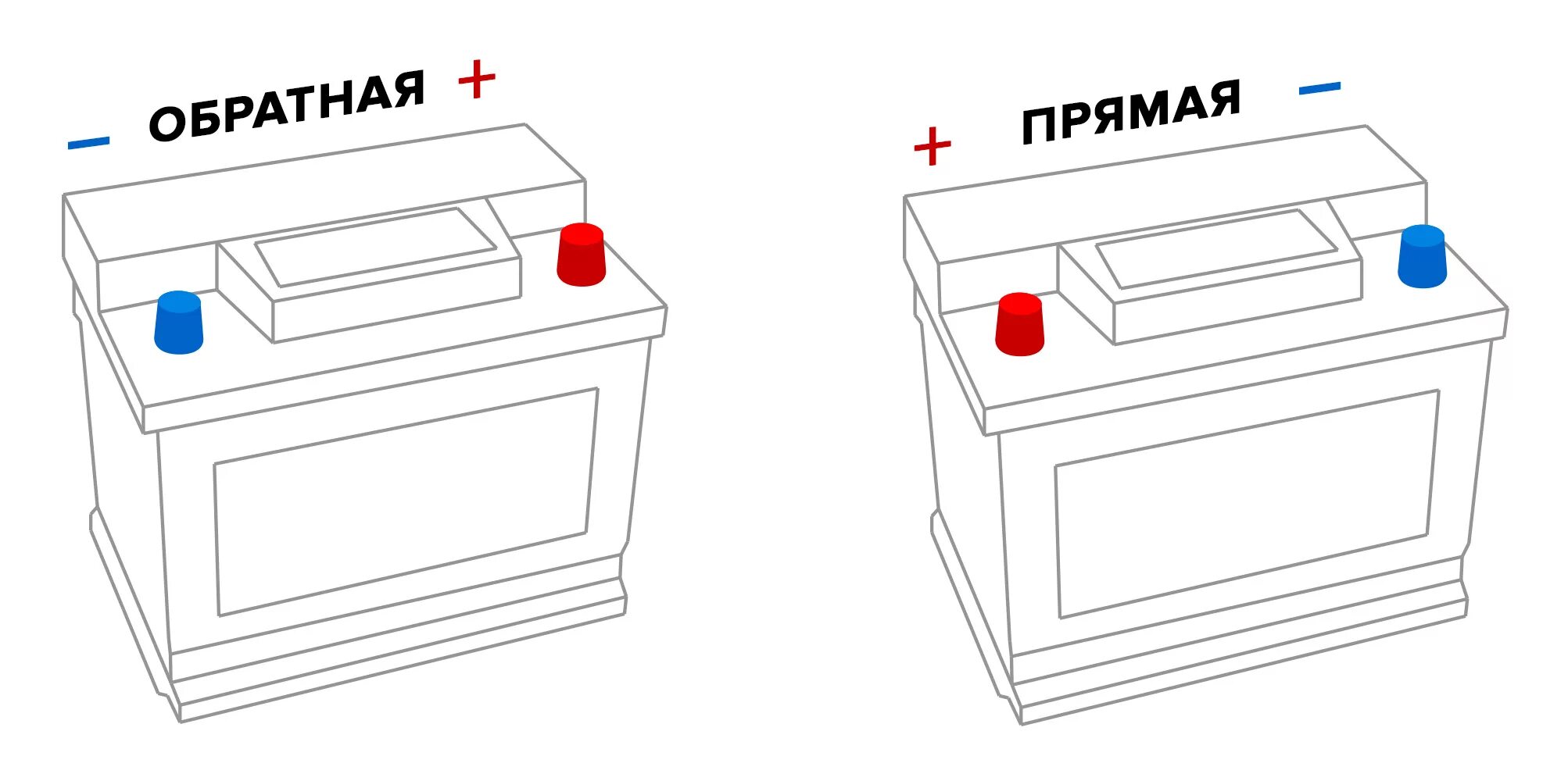 Полярность автомобильного аккумулятора прямая и Обратная. Аккумулятор автомобильный прямая полярность 12в 65аh. АКБ полярность прямая и Обратная. Аккумулятор автомобильный Обратная полярность.