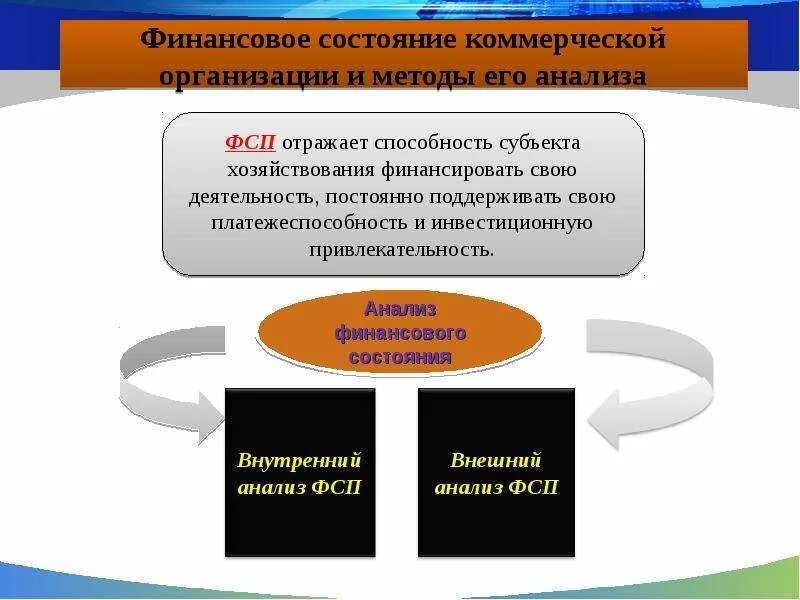 Анализ состояния финансов предприятия. Финансовое состояние коммерческой организации. Анализ финансового состояния организации схема. Анализ предприятия. Финансовое состояние коммерческой организации.