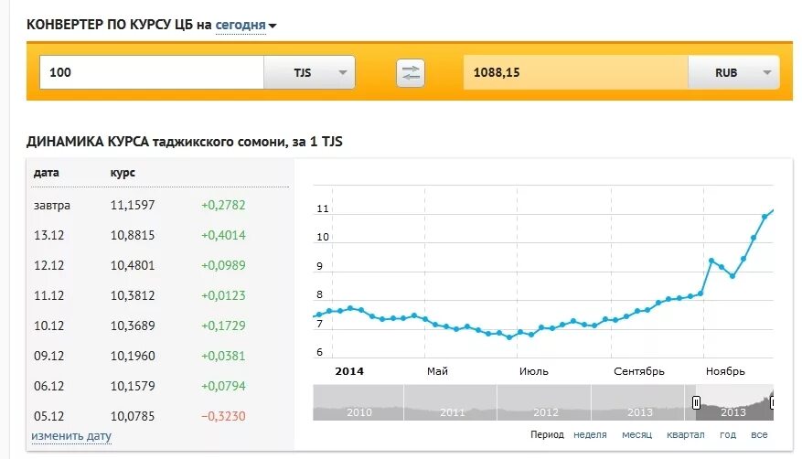 Купить доллар в омске сегодня по выгодному