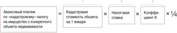 Авансы по налогу на имущество. Авансовый платеж формула. Земельный налог авансовые платежи формула. Авансовый взнос формула. Авансовые платежи по земельному налогу формула.