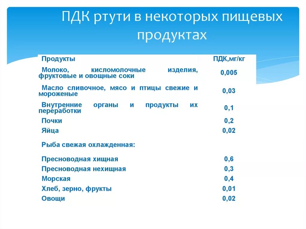 Пдк паров. ПДК паров ртути. ПДК ртути в воздухе. ПДК паров ртути в воздухе рабочей зоны. Концентрация ПДК ртути.