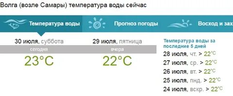 Сколько температура в волге