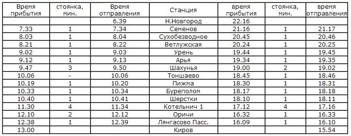 Расписание поездов Нижний Новгород Киров. Расписание электричек Нижний Новгород Семенов. Расписание электричек Нижний Новгород Шахунья. Электричек Нижний Новгород Киров 2020.