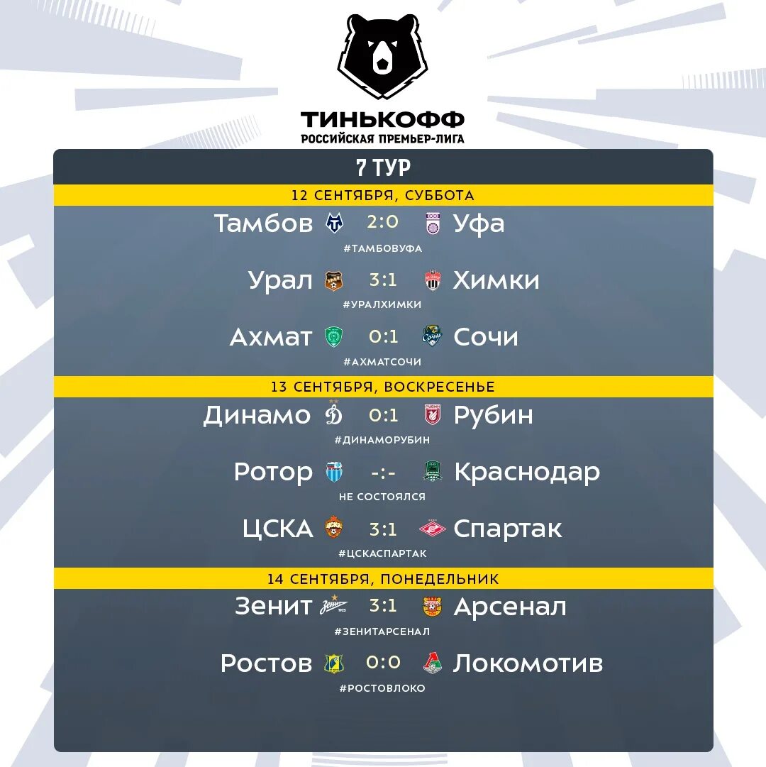 РПЛ 2020-2021. Футбол расписание матчей. Футбол тинькофф Российская премьер-лига прямая. Футбол России премьер-лига расписание матчей. Расписание игр и турнирное