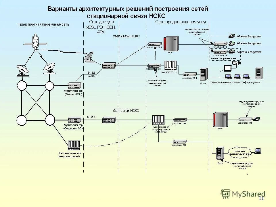 Стационарная связь это