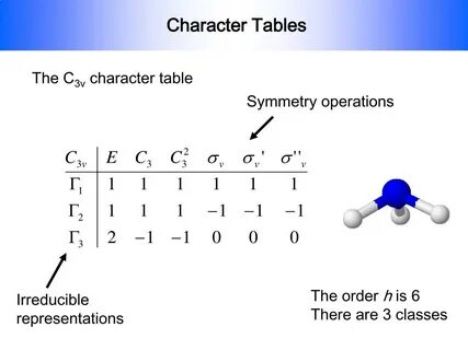 Character table