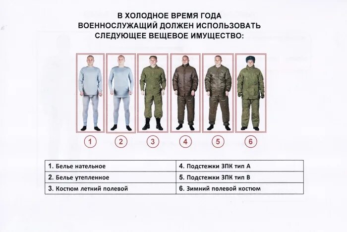 Форма второй категории. Нормы вещевого довольствия военнослужащих. Нормы вещевого довольствия офицеров вс РФ. Форма одежды военнослужащих. Варианты военной формы.