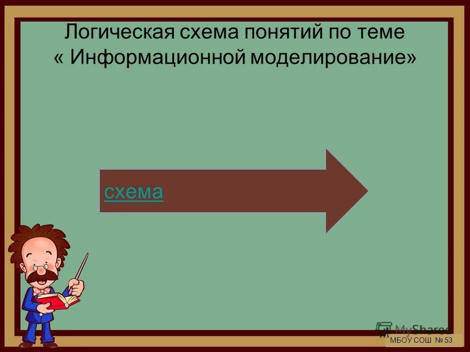 Математическая модель. Динамические паузы на информатике. Урок информатики 9 класс математическое моделирование. Динамическая пауза. Урок информатики 9 класс математическое моделирование.