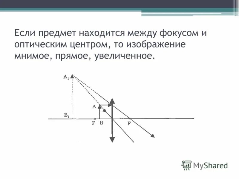 Между первым и вторым фокусом