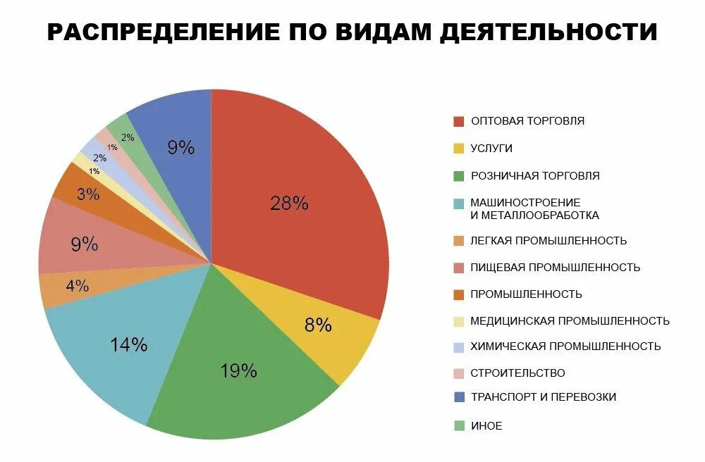 Рейтинг подрядчиков. Рукопожатие на стройке. Строительный бизнес. Банкротство застройщика. Рейтингование подрядных организаций.