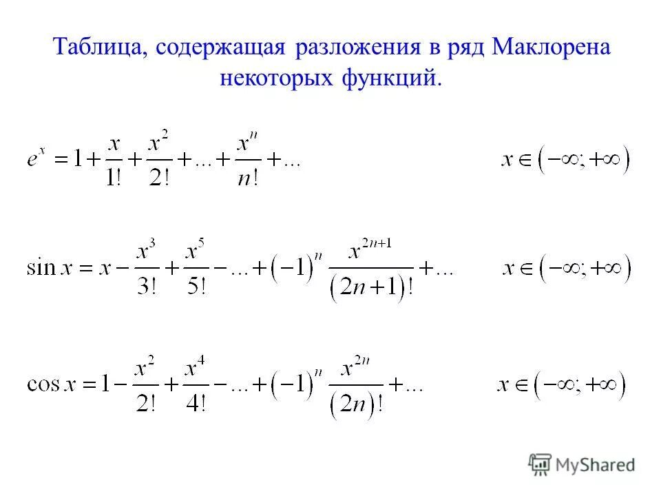 Тейлор косинуса. Таблица разложения в ряд Маклорена. Разложение функций в ряд Маклорена таблица. Ряд Маклорена для косинуса. Ряд Маклорена для степенной функции.