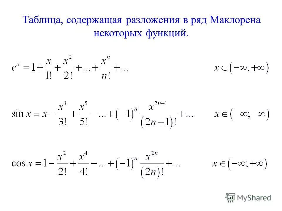 Таблица разложения в ряд Маклорена. Разложение функций в ряд Маклорена таблица. Ряд Маклорена для косинуса. Ряд Маклорена для степенной функции. Найти тейлора