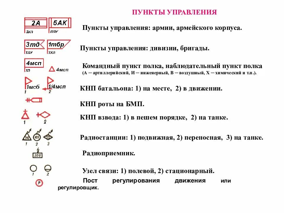 Первая группа обозначается. Тактические знаки подразделений МТО. Обозначение взвода связи на топографической карте. Тактические знаки боевой устав сухопутных Войс. Условные знаки топографической карты вс РФ.