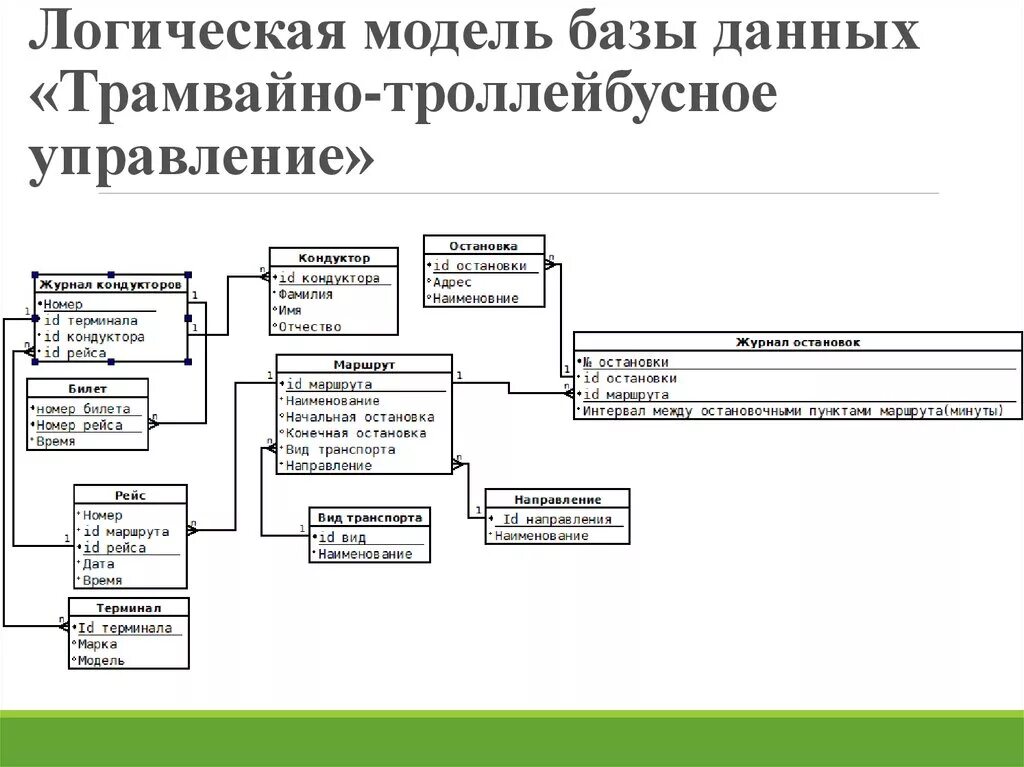 Логическая модель базы данных. Логическая модель базы данных пример. Логическая схема базы данных пример. Логическая модель базы данны.