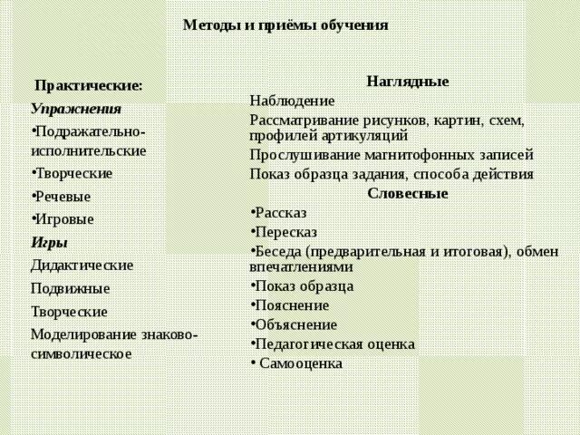 Практические методы и приемы. Приемы практического метода обучения. Практические методы и приемы обучения. Практический метод обучения приемы. Практические методы игры