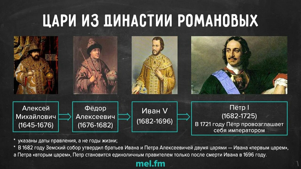 Кто вступил после петра 1. Династия правления после Петра 1. Русские цари до Петра 1. Правители России с Петра 1. Таблица русские цари Династия Романовых.