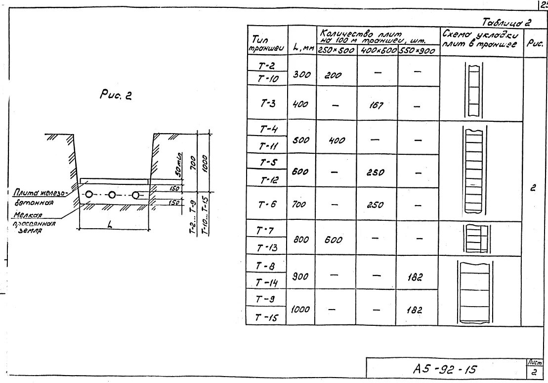 Типы прокладки кабеля. Траншея а5-92. Траншея т-2 а5-92. А5-92 прокладка кабелей. Типы траншей а5-92.