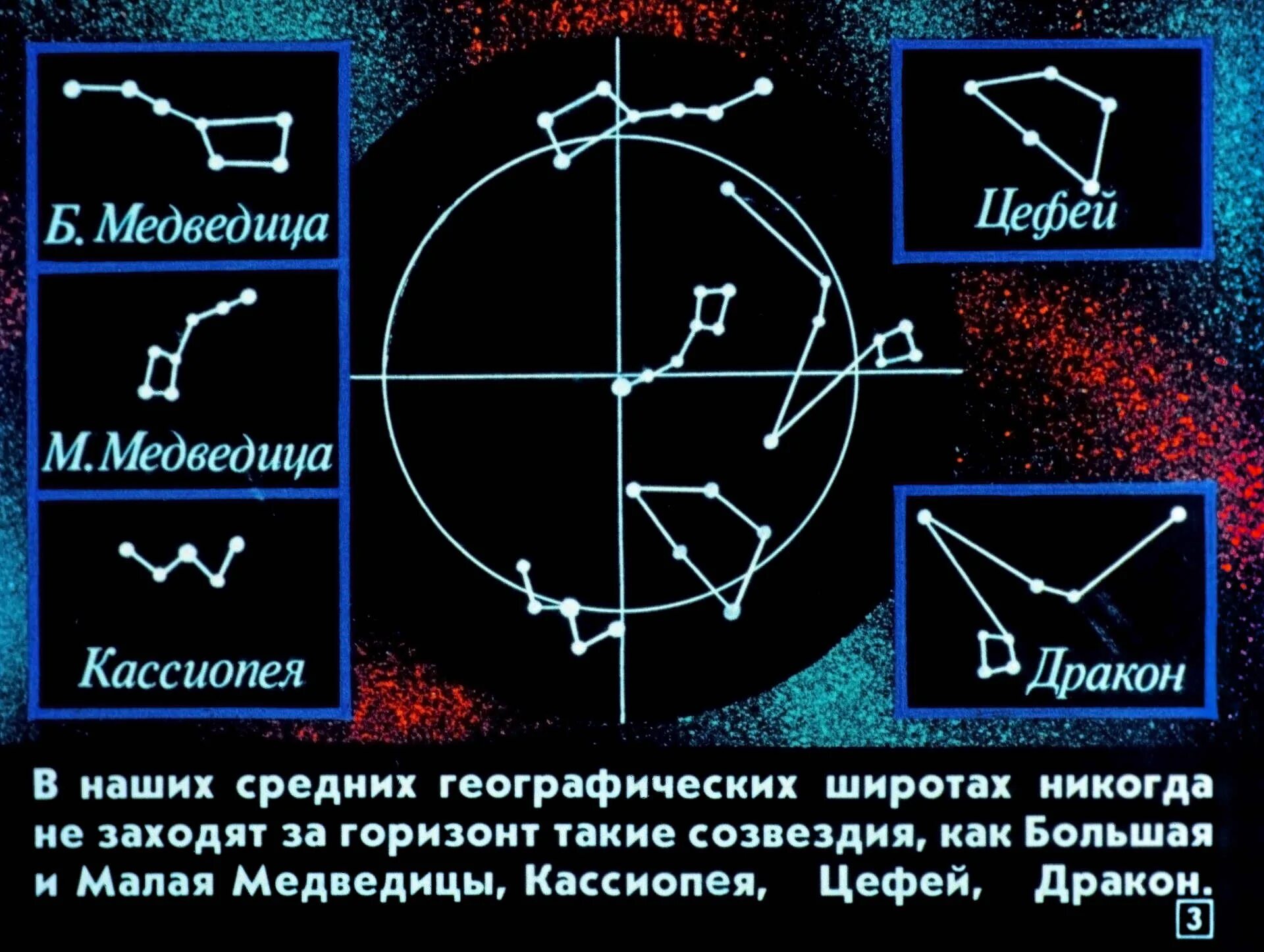 Ведомство большая медведица. Мифы звездного неба. Легенда о звездах астрономия. Большая Медведица астрономия. Мифы в астрономии.